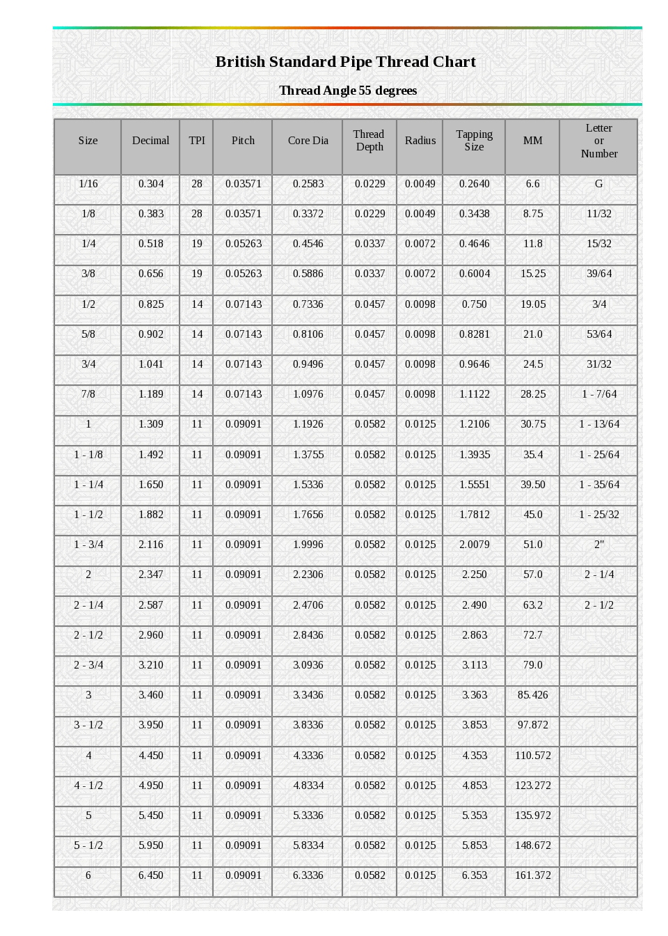 bsp pipe thread standard
