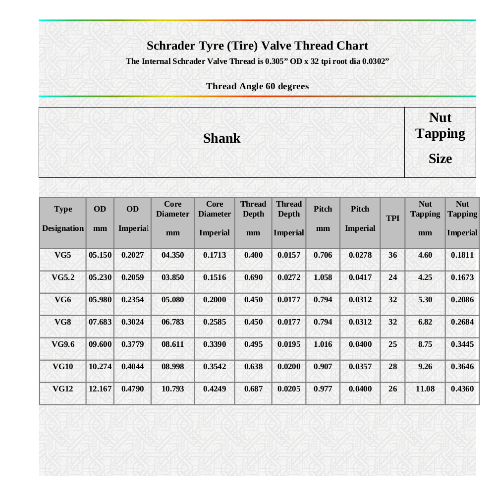 Schrader Tyre (Tire) Valve Thread Chart